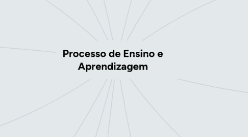 Mind Map: Processo de Ensino e Aprendizagem