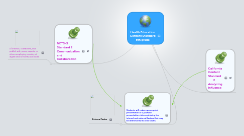 Health Education Content Standard 5th grade | MindMeister Mind Map
