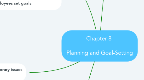 Mind Map: Chapter 8    Planning and Goal-Setting