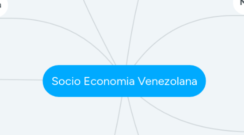 Mind Map: Socio Economia Venezolana