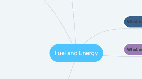 Mind Map: Fuel and Energy