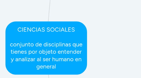 Mind Map: CIENCIAS SOCIALES conjunto de disciplinas que tienes por objeto entender y analizar al ser humano en general