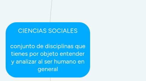 Mind Map: CIENCIAS SOCIALES  conjunto de disciplinas que tienes por objeto entender y analizar al ser humano en general