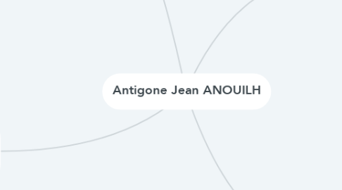 Mind Map: Antigone Jean ANOUILH
