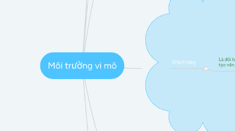 Mind Map: Môi trường vi mô