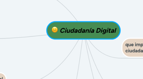 Mind Map: Ciudadanía Digital