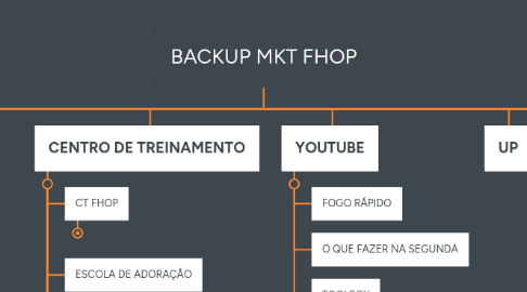 Mind Map: BACKUP MKT FHOP