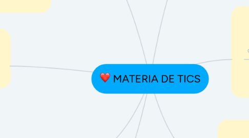 Mind Map: MATERIA DE TICS