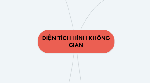 Mind Map: DIỆN TÍCH HÌNH KHÔNG GIAN