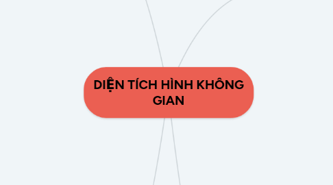 Mind Map: DIỆN TÍCH HÌNH KHÔNG GIAN