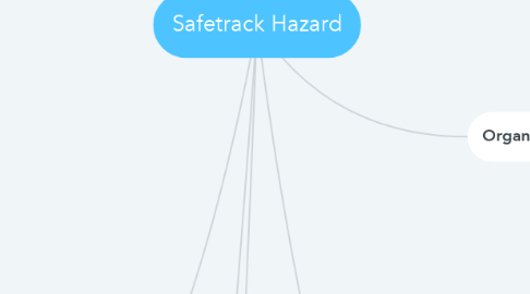 Mind Map: Safetrack Hazard