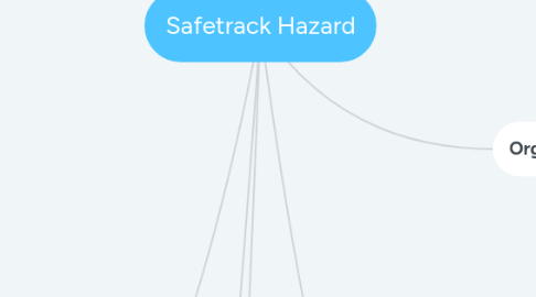 Mind Map: Safetrack Hazard