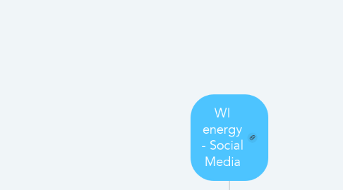 Mind Map: WI energy - Social Media