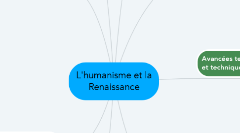 Mind Map: L'humanisme et la Renaissance