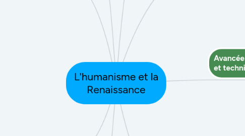 Mind Map: L'humanisme et la Renaissance