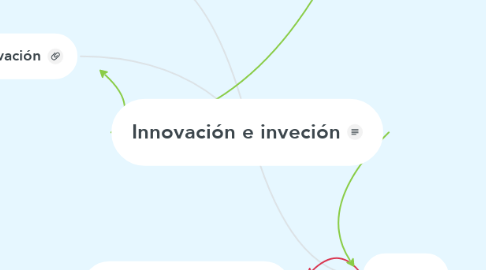 Mind Map: Innovación e inveción