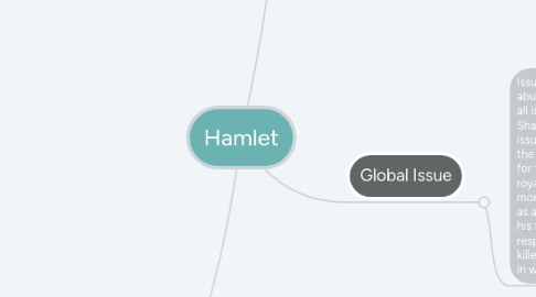 Mind Map: Hamlet