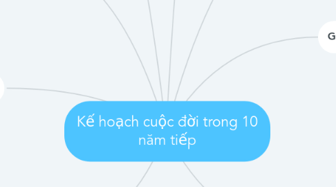 Mind Map: Kế hoạch cuộc đời trong 10 năm tiếp