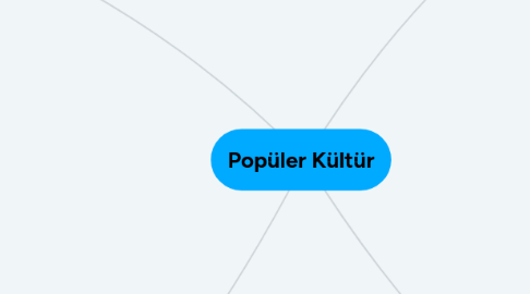 Mind Map: Popüler Kültür