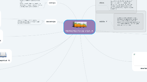 Mind Map: MI PROYECTO DE VIDA