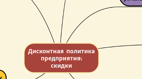 Mind Map: Дисконтная политика предприятия: скидки