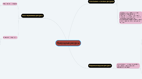 Mind Map: Природные ресурсы