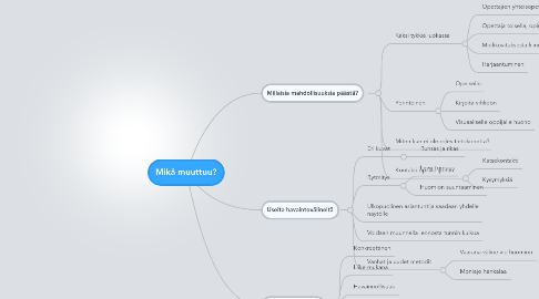 Mind Map: Mikä muuttuu?