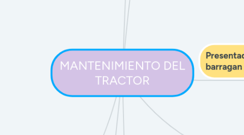 Mind Map: MANTENIMIENTO DEL TRACTOR