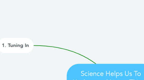 Mind Map: Science Helps Us To Understand Living Things