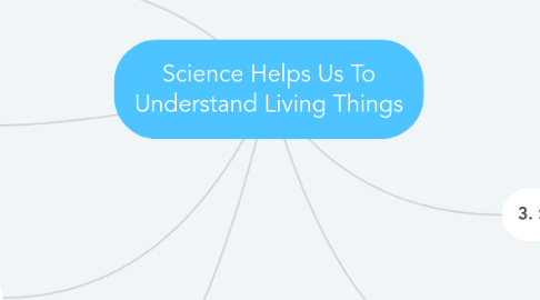 Mind Map: Science Helps Us To Understand Living Things