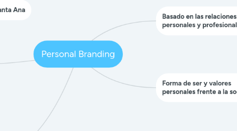 Mind Map: Personal Branding