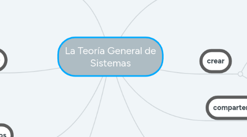 Mind Map: La Teoría General de Sistemas