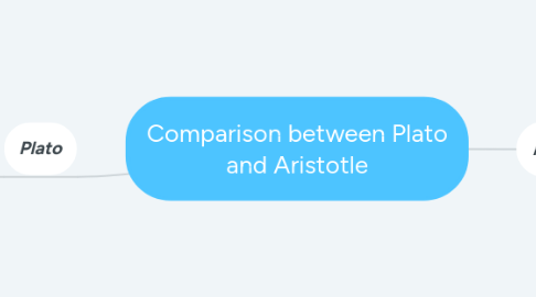 Mind Map: Comparison between Plato and Aristotle