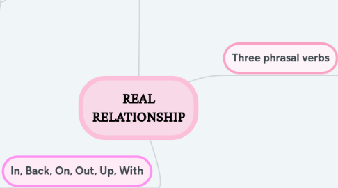 Mind Map: REAL RELATIONSHIP