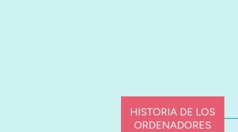 Mind Map: HISTORIA DE LOS ORDENADORES