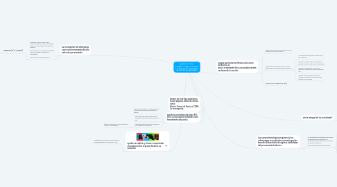 Mind Map: ENSEÑAR HISTORIA HACIENDO VISIBLE LO INVISIBLE A TRAVÉS DE LOS VIDEOJUEGOS DE HISTORIA EN SECUNDARIA