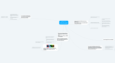 Mind Map: ENSEÑAR HISTORIA    HACIENDO VISIBLE LO INVISIBLE  A TRAVÉS DE LOS VIDEOJUEGOS  DE HISTORIA EN SECUNDARIA