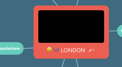 Mind Map: LONDON