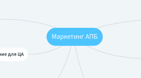 Mind Map: Маркетинг АПБ