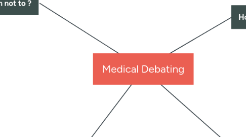 Mind Map: Medical Debating