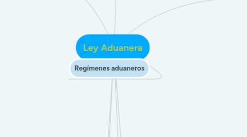 Mind Map: Ley Aduanera