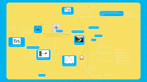 Mind Map: Семантика естественного языка как предмет изучения