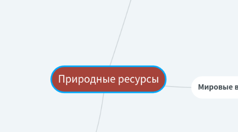 Mind Map: Природные ресурсы