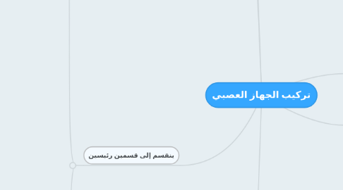 Mind Map: تركيب الجهاز العصبي