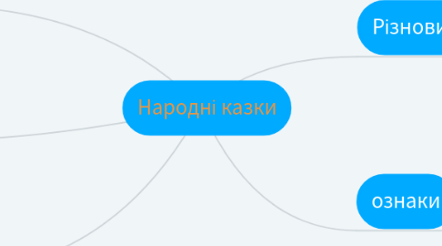 Mind Map: Народні казки