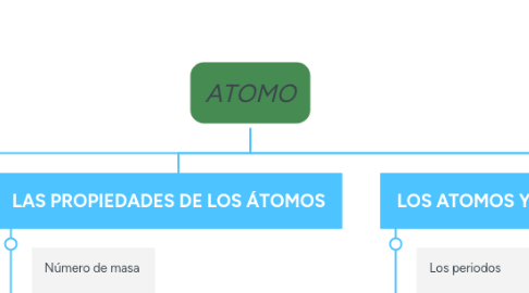 Mind Map: EXTRACCIÓN MINERA Y SUS EFECTOS AMBIENTALES