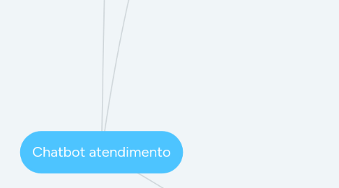 Mind Map: Chatbot atendimento