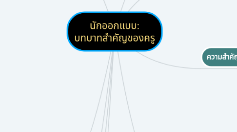 Mind Map: นักออกแบบ: บทบาทสำคัญของครู