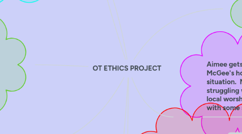 Mind Map: OT ETHICS PROJECT