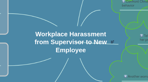 Mind Map: Workplace Harassment from Supervisor to New Employee